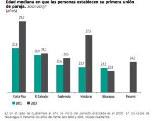 Fuente: 5to Estado de la Región, 2016.